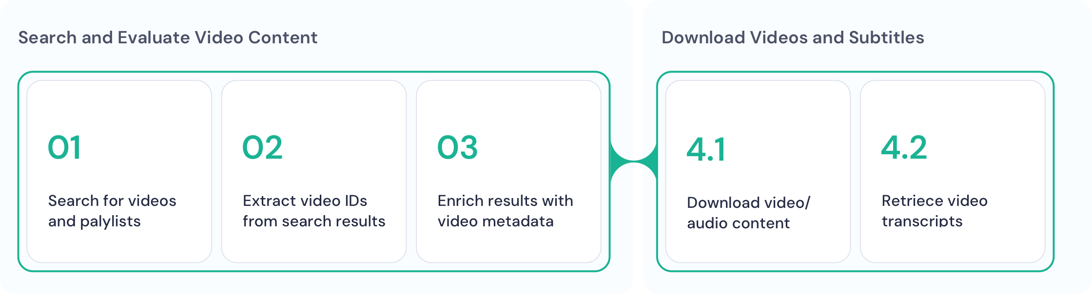 Make the most of video data with step-by-step guide