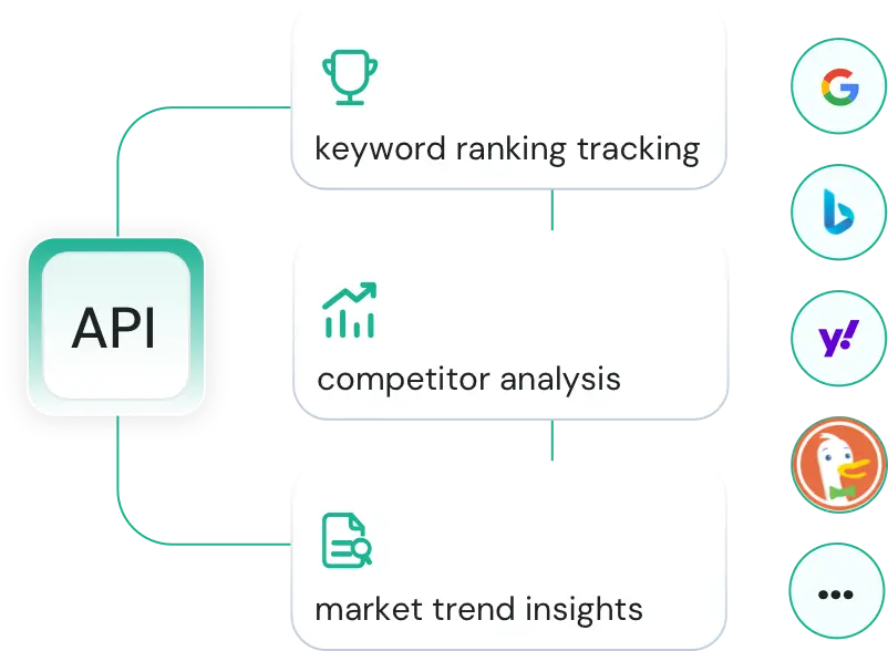 What is Serp API?
