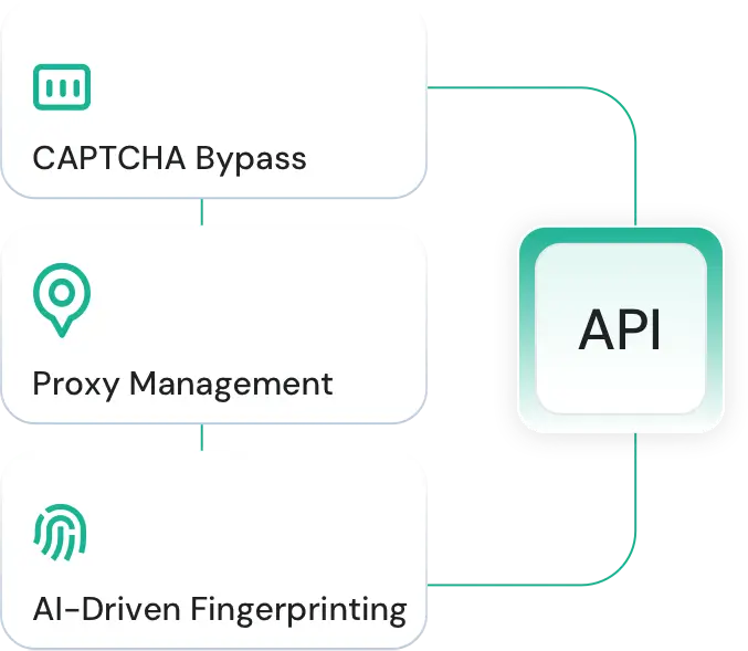 Get a maintenance-free scraping infrastructure
