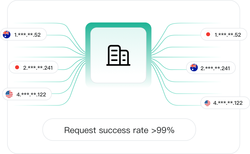 Enterprise-level collection reliability