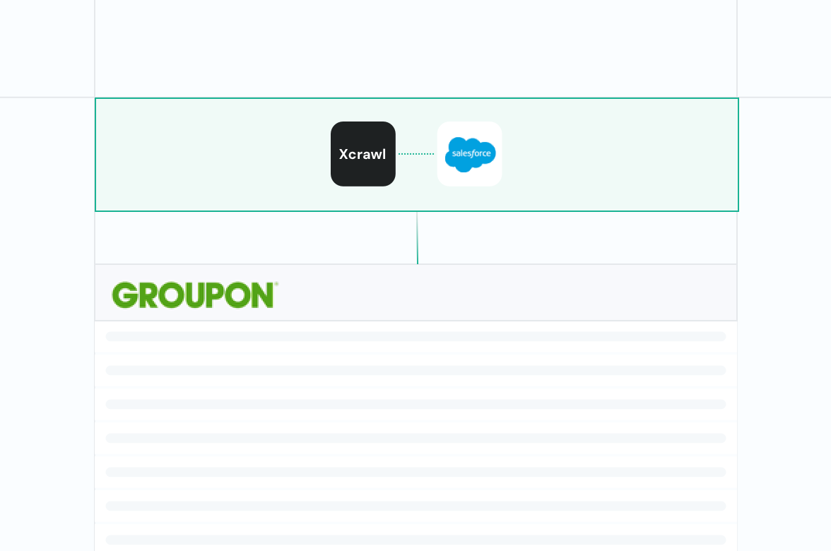 Groupon built a lead database fast