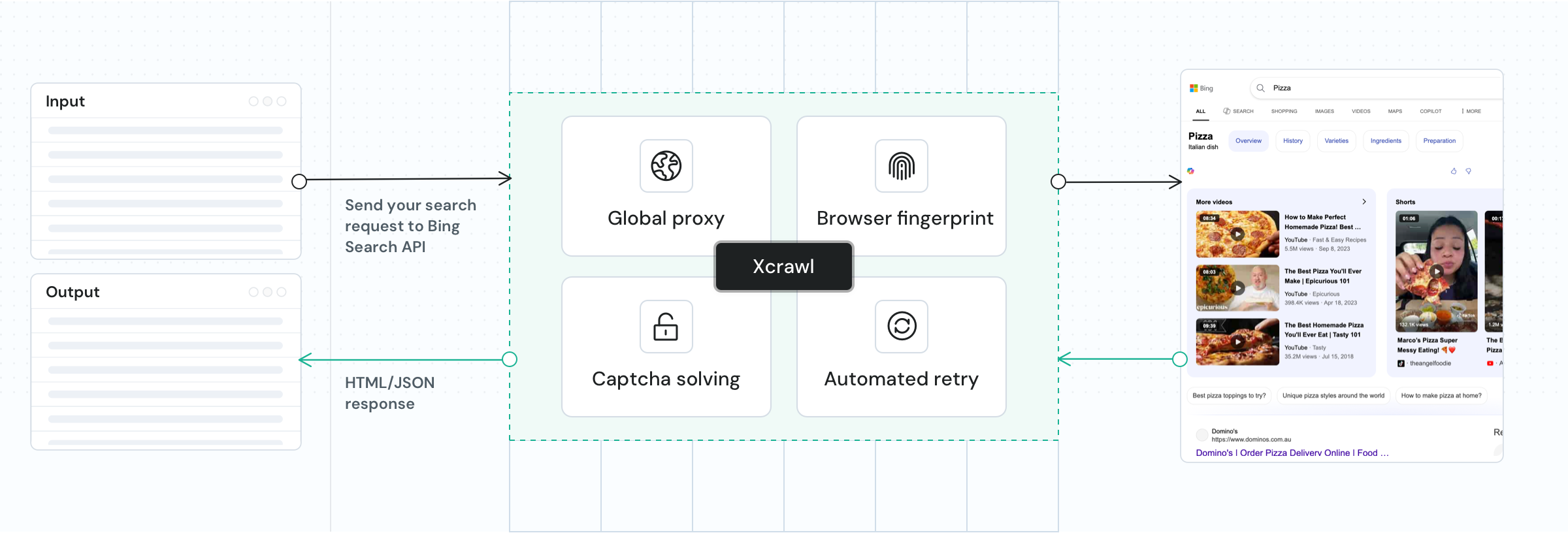 Bing Search API workflow