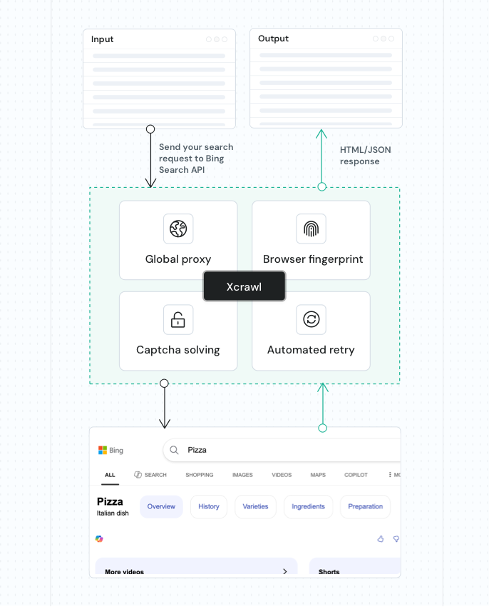 Bing Search API workflow