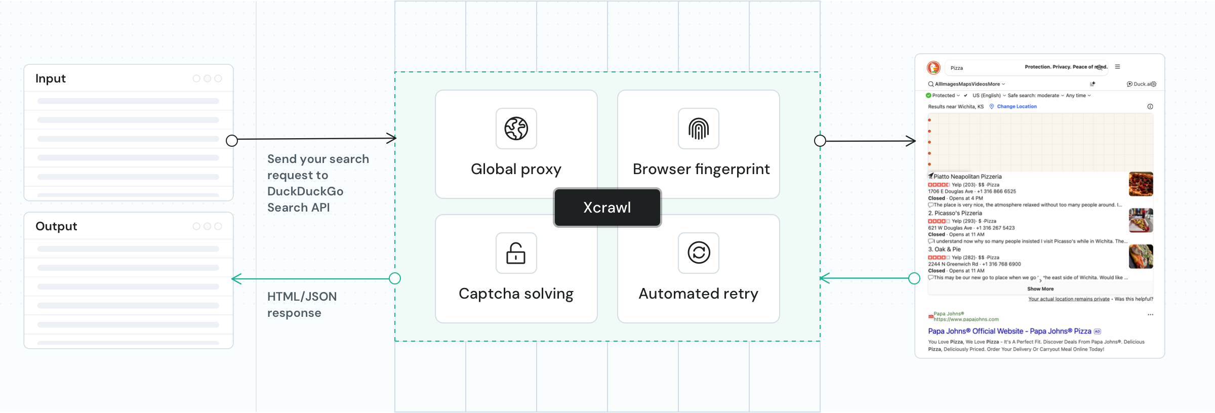 DuckDuckGo Search API workflow