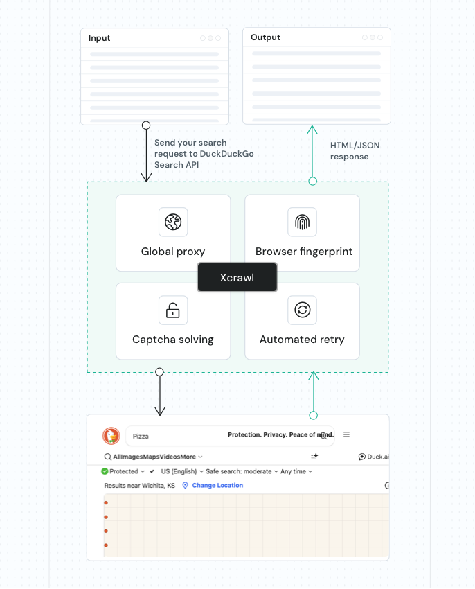 DuckDuckGo Search API workflow