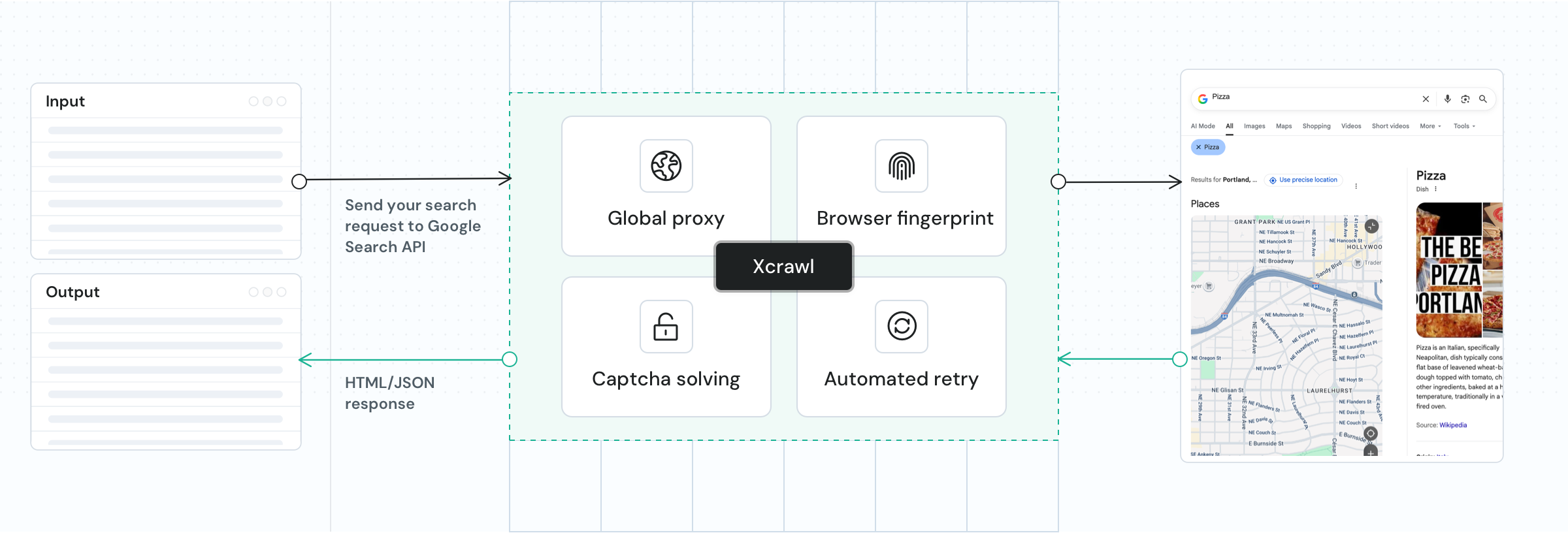 Google Search API workflow